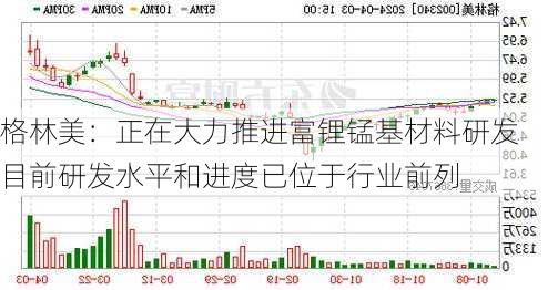 格林美：正在大力推进富锂锰基材料研发 目前研发水平和进度已位于行业前列