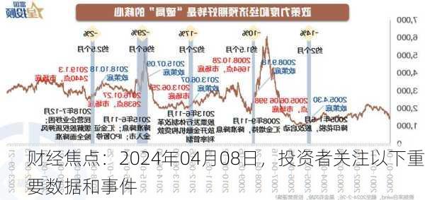 财经焦点：2024年04月08日，投资者关注以下重要数据和事件