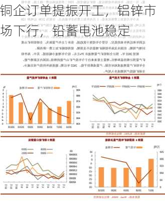 铜企订单提振开工，铝锌市场下行，铅蓄电池稳定