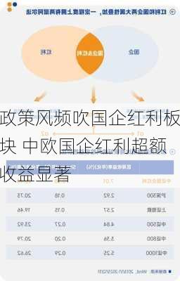 政策风频吹国企红利板块 中欧国企红利超额收益显著