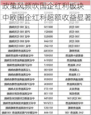 政策风频吹国企红利板块 中欧国企红利超额收益显著