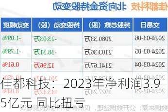 佳都科技：2023年净利润3.95亿元 同比扭亏