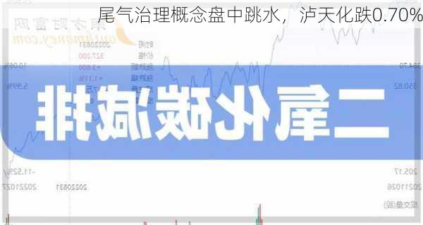 尾气治理概念盘中跳水，泸天化跌0.70%