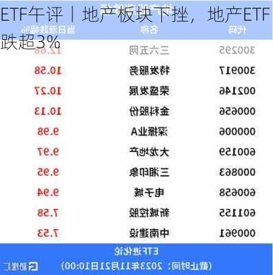 ETF午评丨地产板块下挫，地产ETF跌超3%