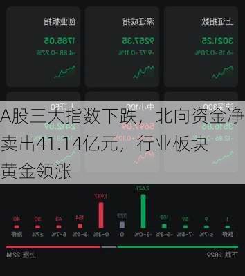 A股三大指数下跌，北向资金净卖出41.14亿元，行业板块黄金领涨