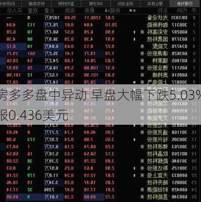 房多多盘中异动 早盘大幅下跌5.03%报0.436美元