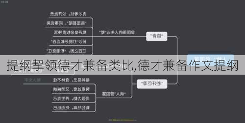 提纲挈领德才兼备类比,德才兼备作文提纲