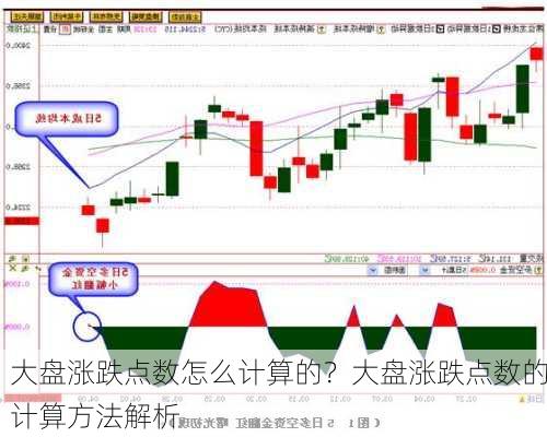 大盘涨跌点数怎么计算的？大盘涨跌点数的计算方法解析