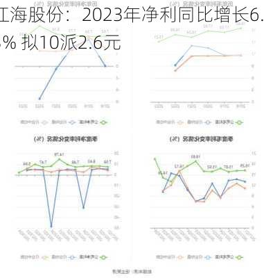 江海股份：2023年净利同比增长6.93% 拟10派2.6元