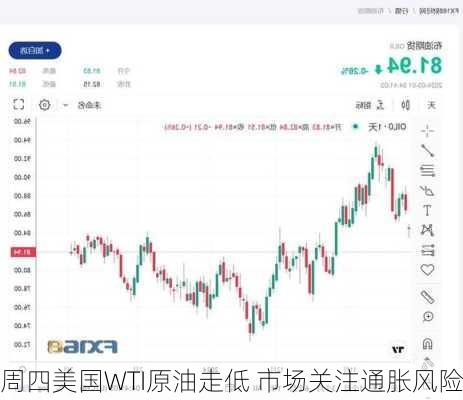 周四美国WTI原油走低 市场关注通胀风险