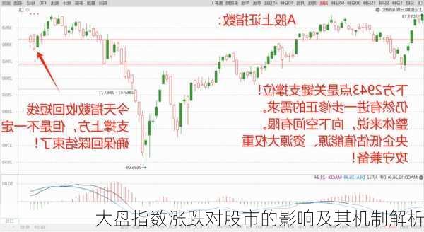 大盘指数涨跌对股市的影响及其机制解析