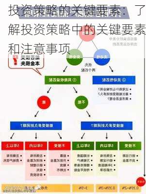 投资策略的关键要素：了解投资策略中的关键要素和注意事项