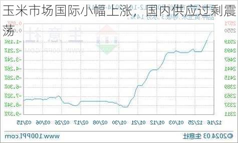 玉米市场国际小幅上涨，国内供应过剩震荡