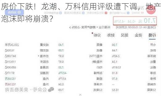 房价下跌！龙湖、万科信用评级遭下调，地产泡沫即将崩溃？