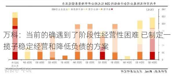 万科：当前的确遇到了阶段性经营性困难 已制定一揽子稳定经营和降低负债的方案