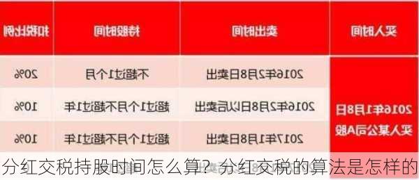 分红交税持股时间怎么算？分红交税的算法是怎样的