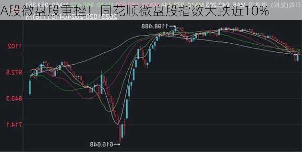 A股微盘股重挫！同花顺微盘股指数大跌近10%