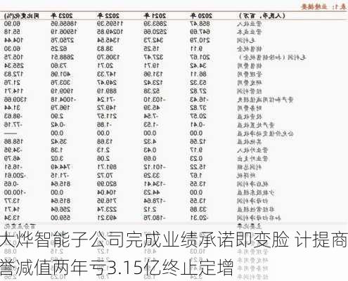 大烨智能子公司完成业绩承诺即变脸 计提商誉减值两年亏3.15亿终止定增