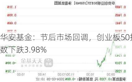 华安基金：节后市场回调，创业板50指数下跌3.98%