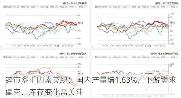 锌市多重因素交织：国内产量增1.63%，下游需求偏空，库存变化需关注