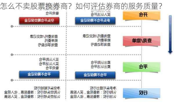 怎么不卖股票换券商？如何评估券商的服务质量？