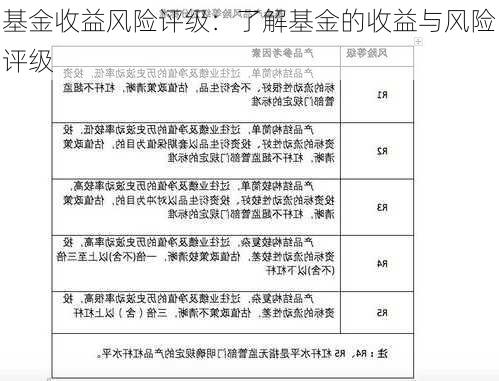 基金收益风险评级：了解基金的收益与风险评级