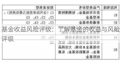 基金收益风险评级：了解基金的收益与风险评级