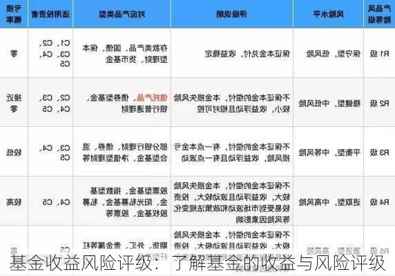 基金收益风险评级：了解基金的收益与风险评级