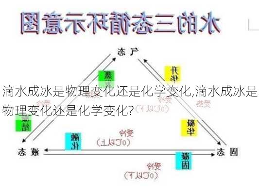 滴水成冰是物理变化还是化学变化,滴水成冰是物理变化还是化学变化?