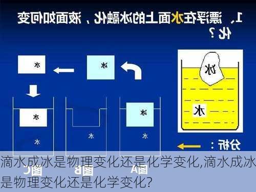 滴水成冰是物理变化还是化学变化,滴水成冰是物理变化还是化学变化?