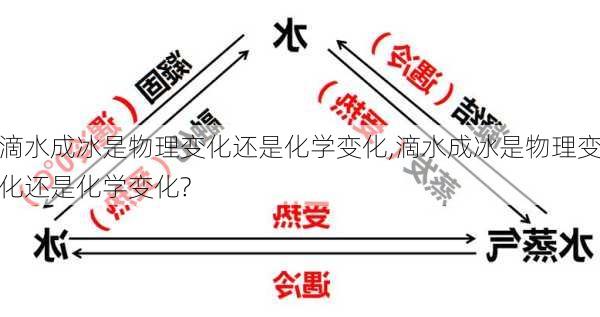 滴水成冰是物理变化还是化学变化,滴水成冰是物理变化还是化学变化?