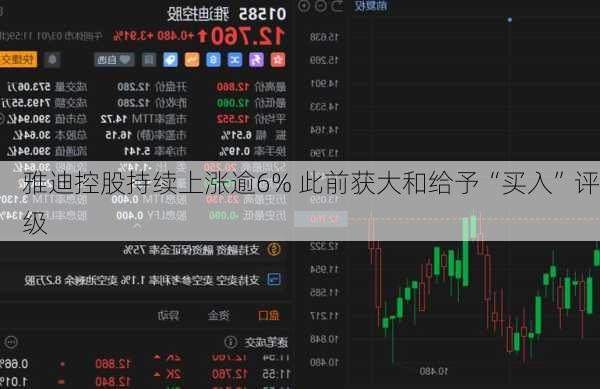 雅迪控股持续上涨逾6% 此前获大和给予“买入”评级