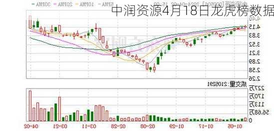 中润资源4月18日龙虎榜数据