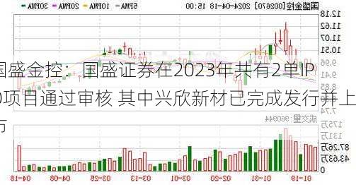 国盛金控：国盛证券在2023年共有2单IPO项目通过审核 其中兴欣新材已完成发行并上市