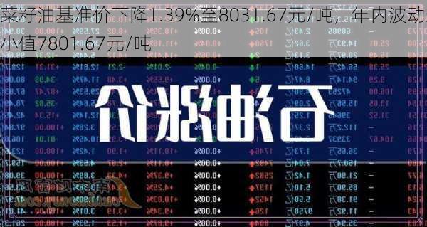 菜籽油基准价下降1.39%至8031.67元/吨，年内波动最小值7801.67元/吨