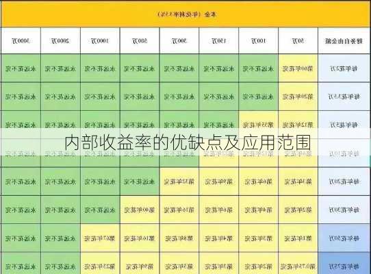 内部收益率的优缺点及应用范围