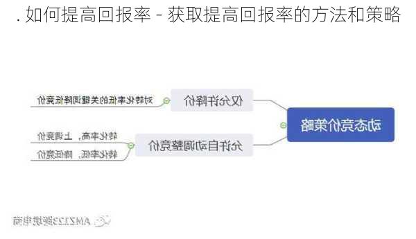 . 如何提高回报率 - 获取提高回报率的方法和策略