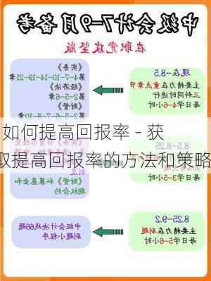 . 如何提高回报率 - 获取提高回报率的方法和策略