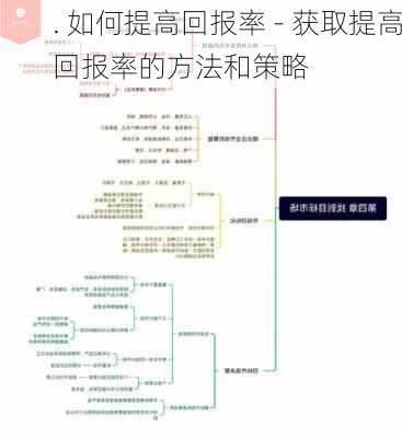 . 如何提高回报率 - 获取提高回报率的方法和策略