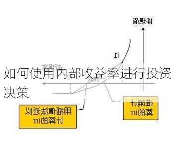 如何使用内部收益率进行投资决策