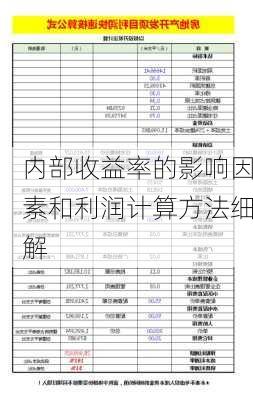 内部收益率的影响因素和利润计算方法细解