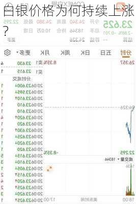 白银价格为何持续上涨？