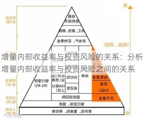 增量内部收益率与投资风险的关系：分析增量内部收益率与投资风险之间的关系