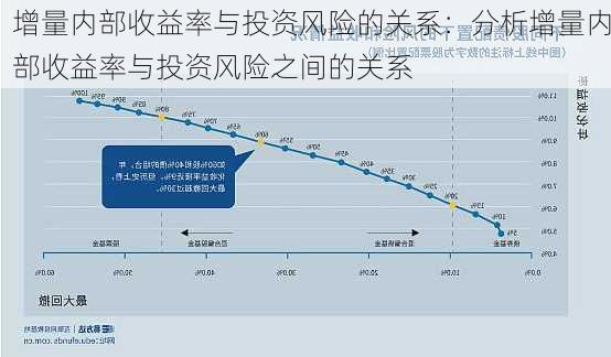 增量内部收益率与投资风险的关系：分析增量内部收益率与投资风险之间的关系