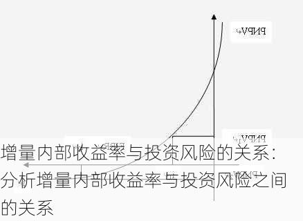 增量内部收益率与投资风险的关系：分析增量内部收益率与投资风险之间的关系