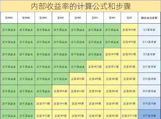 内部收益率的计算公式和步骤