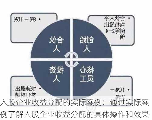 入股企业收益分配的实际案例：通过实际案例了解入股企业收益分配的具体操作和效果