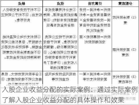 入股企业收益分配的实际案例：通过实际案例了解入股企业收益分配的具体操作和效果