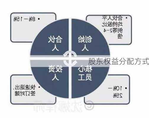 股东权益分配方式