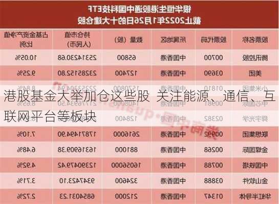 港股基金大举加仓这些股  关注能源、通信、互联网平台等板块